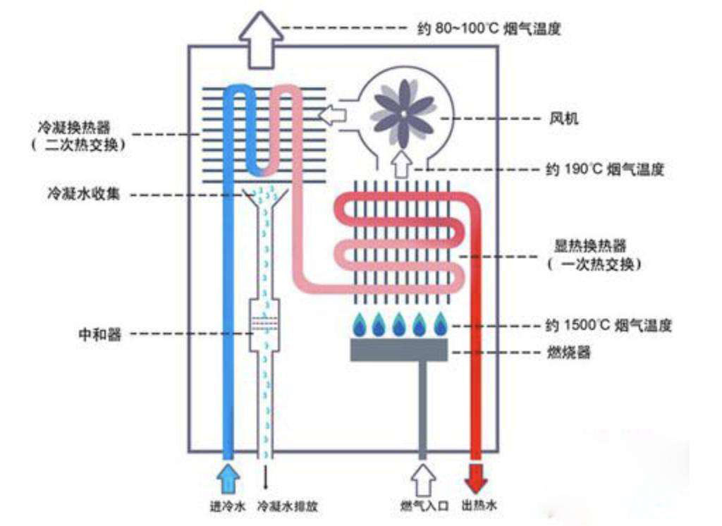 买热水器别被网上口诀误导了,卖热水器的误区