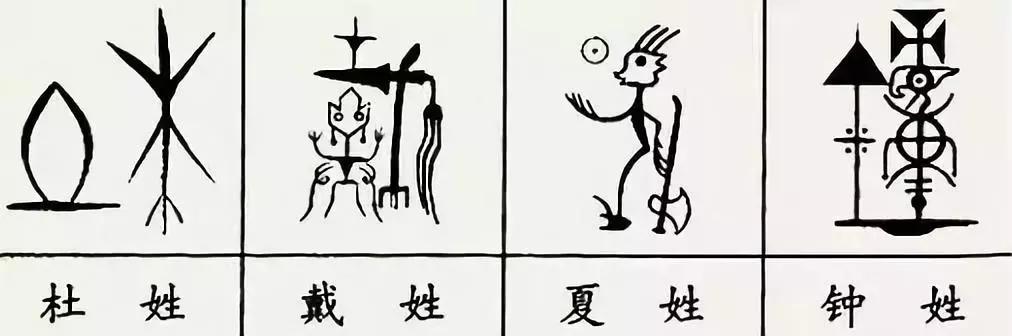 中国100个姓氏图腾,姓氏祖先图腾徐