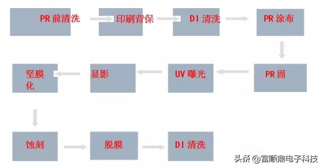 电容屏的tp是什么,黄光工艺电容屏