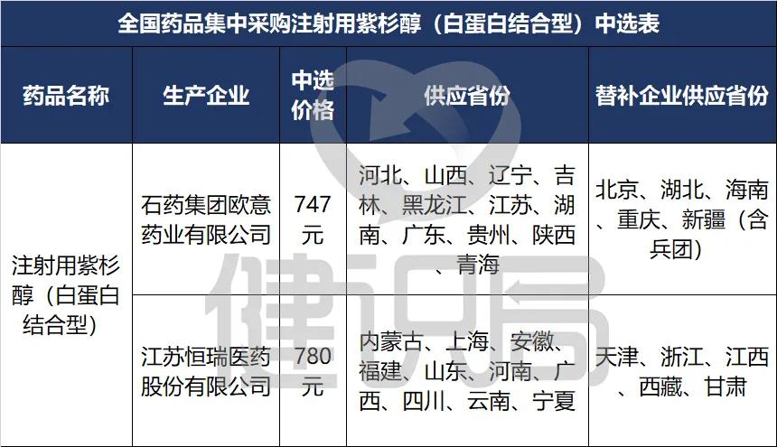 国家集采对恒瑞的影响,国家药品集采对恒瑞有什么影响