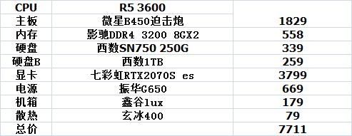 8月3000元电脑主机最强配置清单,三千到四千电脑主机主流配置