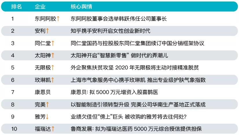 12月直销行业盘点：权健案件开庭，九极生物被卖，哈药股权变更