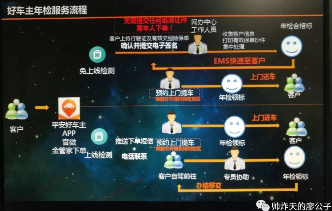 平安好车主车险线上支付,平安好车主买车险比业务员便宜吗