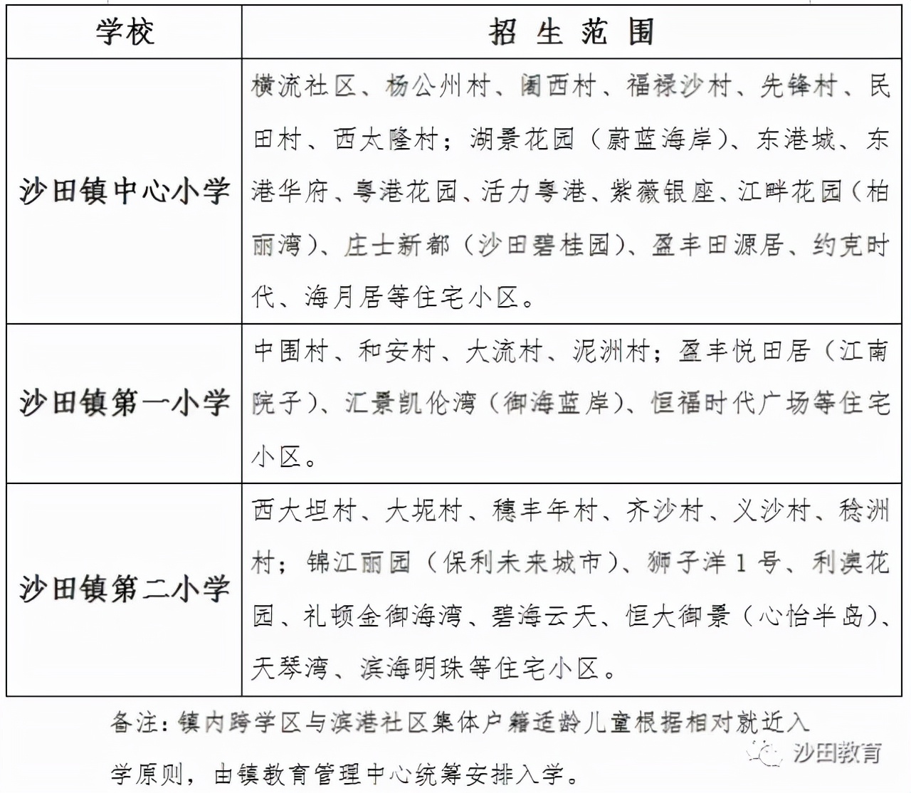 2023年东莞幼升小入学政策,东莞市幼升小报名时间表
