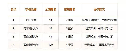 川大考研需要什么条件,川大考研需要准备哪些