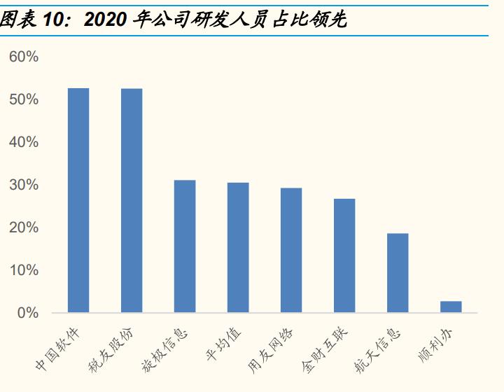 税友股份研究报告 (财税信息化概念股税友股份)