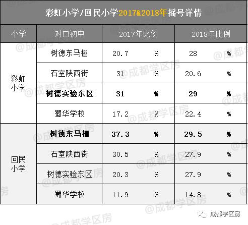 青羊区小升初推荐,青羊二区小升初会爆仓吗