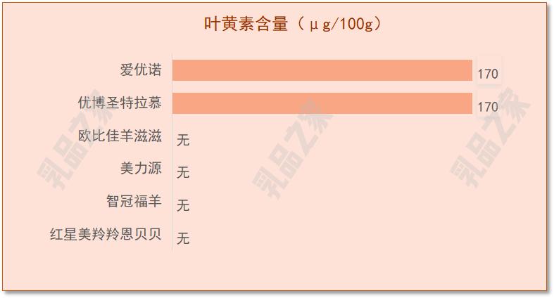 各大品牌羊奶粉对比测评,6款羊奶粉深度评测