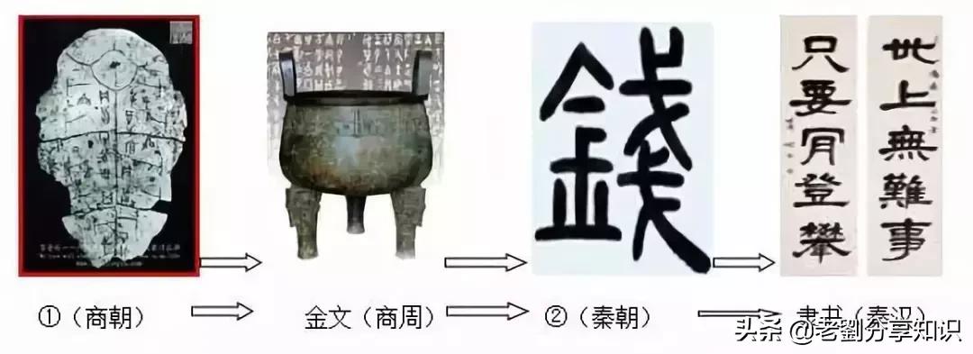 2020中考初中历史常考点基础强化,初中历史中国古代史和近代史资料