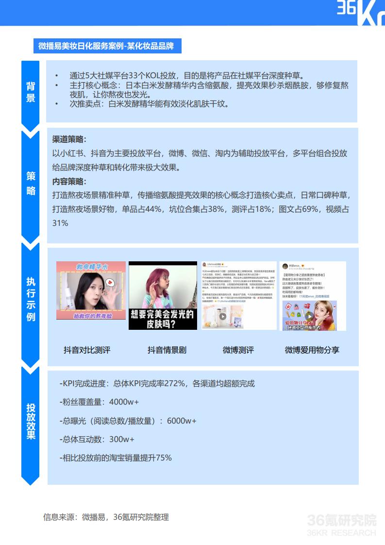 36Kr微播易：2020年快消品行业营销报告