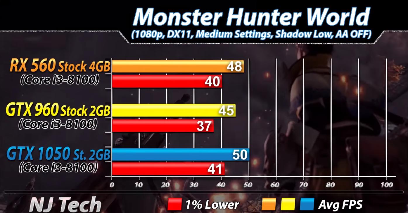 rx560显卡对比1060显卡,gtx10808g显卡对比rx5600
