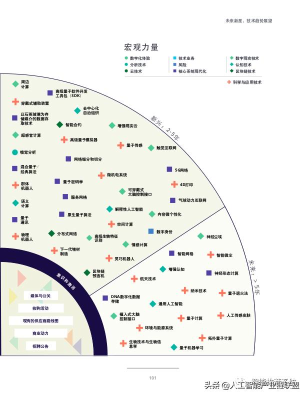德勤全球技术趋势分析,德勤发布2022技术趋势