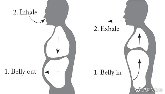 抬头纹怎么消除,抬头纹的男人命运