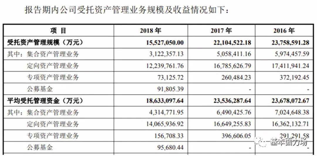 中泰证券上市最新分析,中泰证券为什么上市两年一直在跌