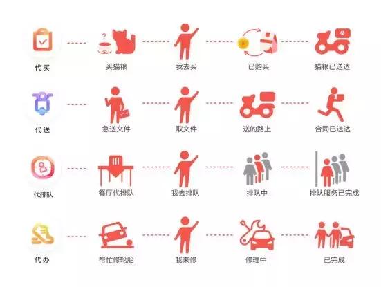 邻趣跑腿平台怎么样,邻趣同城跑腿