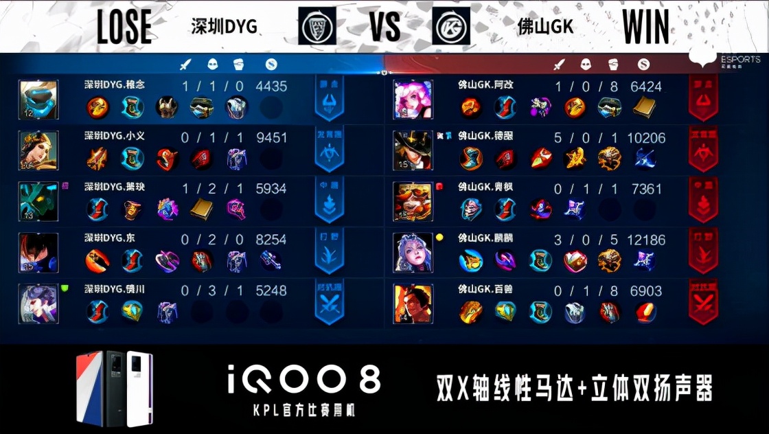 kpl春季赛阿改,kpl2020世冠dyg对战mtg