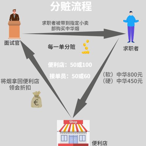 深圳夜场招聘男公关,ktv男公关最新招聘