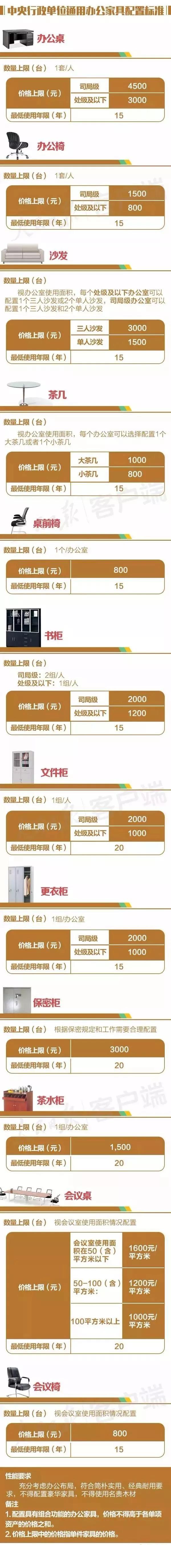 单位出差伙食费发放标准,公职人员差旅住宿费报销标准