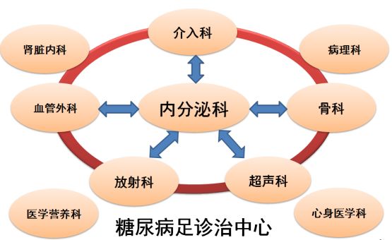 糖尿病足如何防治？华西医院教授解读2019版指南