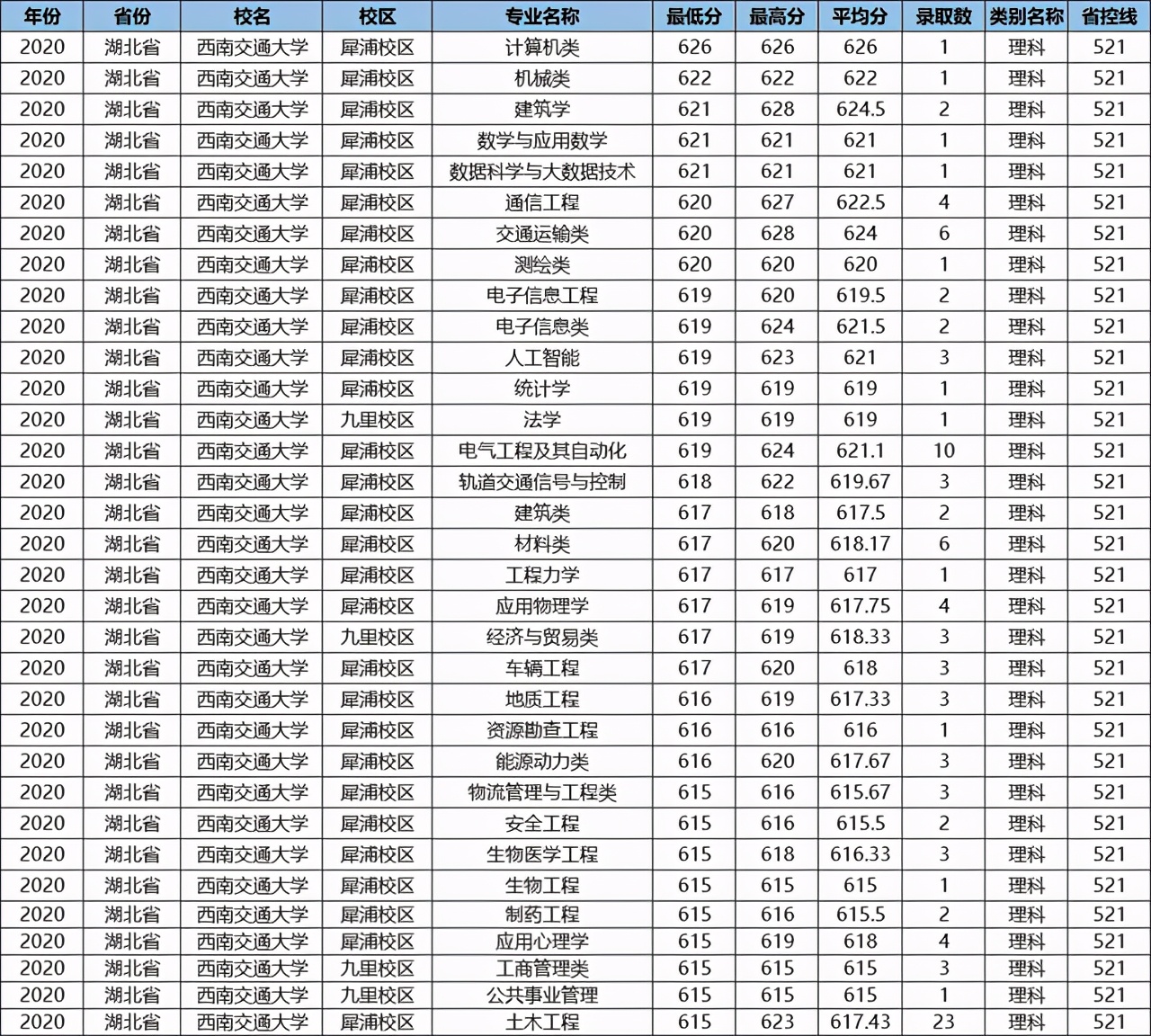 这所鼻祖级211大学，数度更名为“国字号”，优势专业全国第一