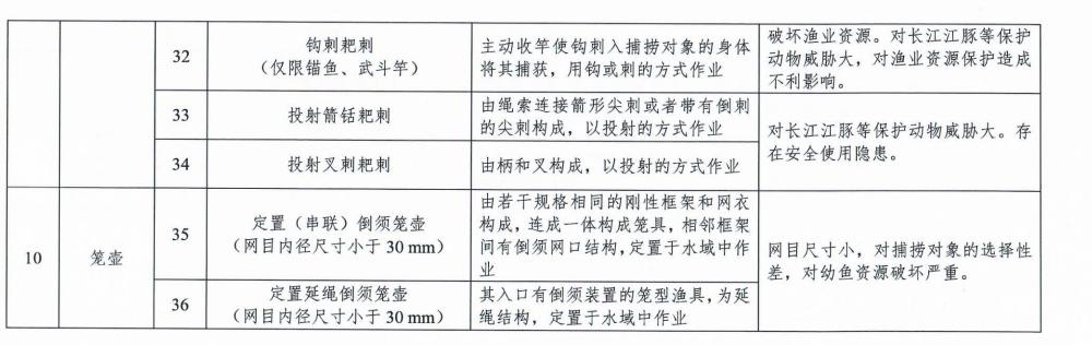 路亚黑坑钓鱼能用双钩吗,一般钓场路亚禁止哪些钓钩