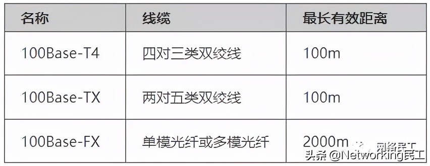 以太网技术的基础知识,网络工程师必备知识