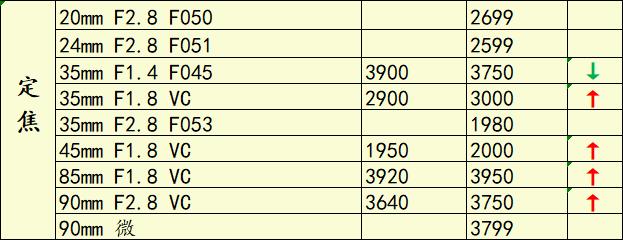 a7r4降价,a7r4行情