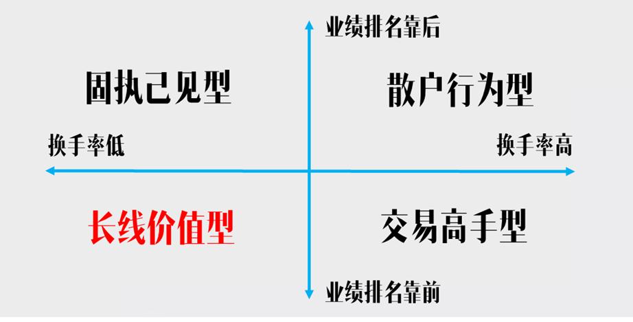 市场波动如何树立正确的投资心态,怎么度过价值投资者低迷期