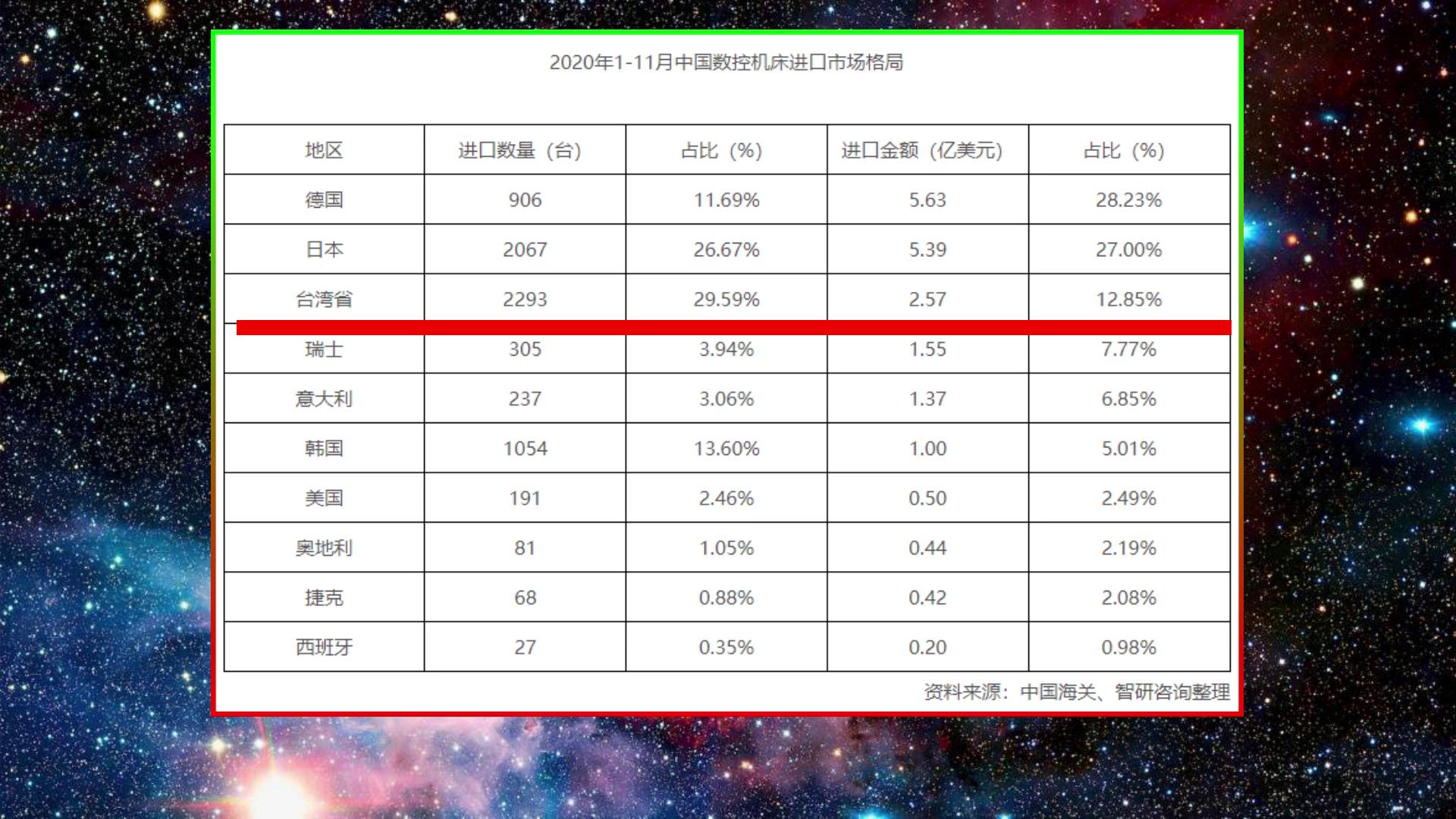 台湾数控机床水平,台湾机床真实图片