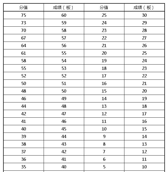 2021年广东体育类统考,广东省2020年普通高中体育考试
