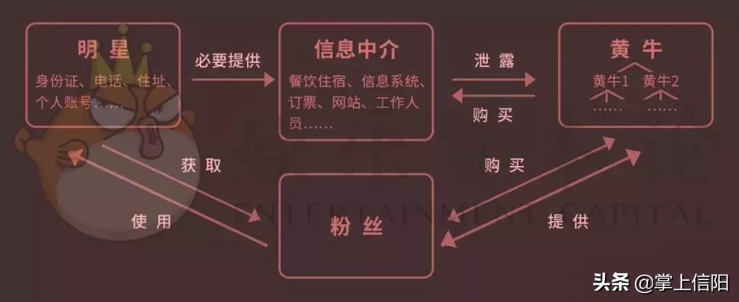 揭秘明星隐私倒卖链：只要150，你对朱一龙行踪能比他妈还了解