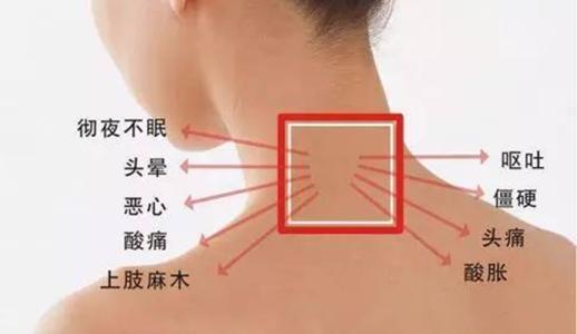 整体脊柱平衡推拿疗法,脊柱正骨推拿