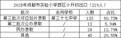 “五朵金花”之一：成都实验小学全解析