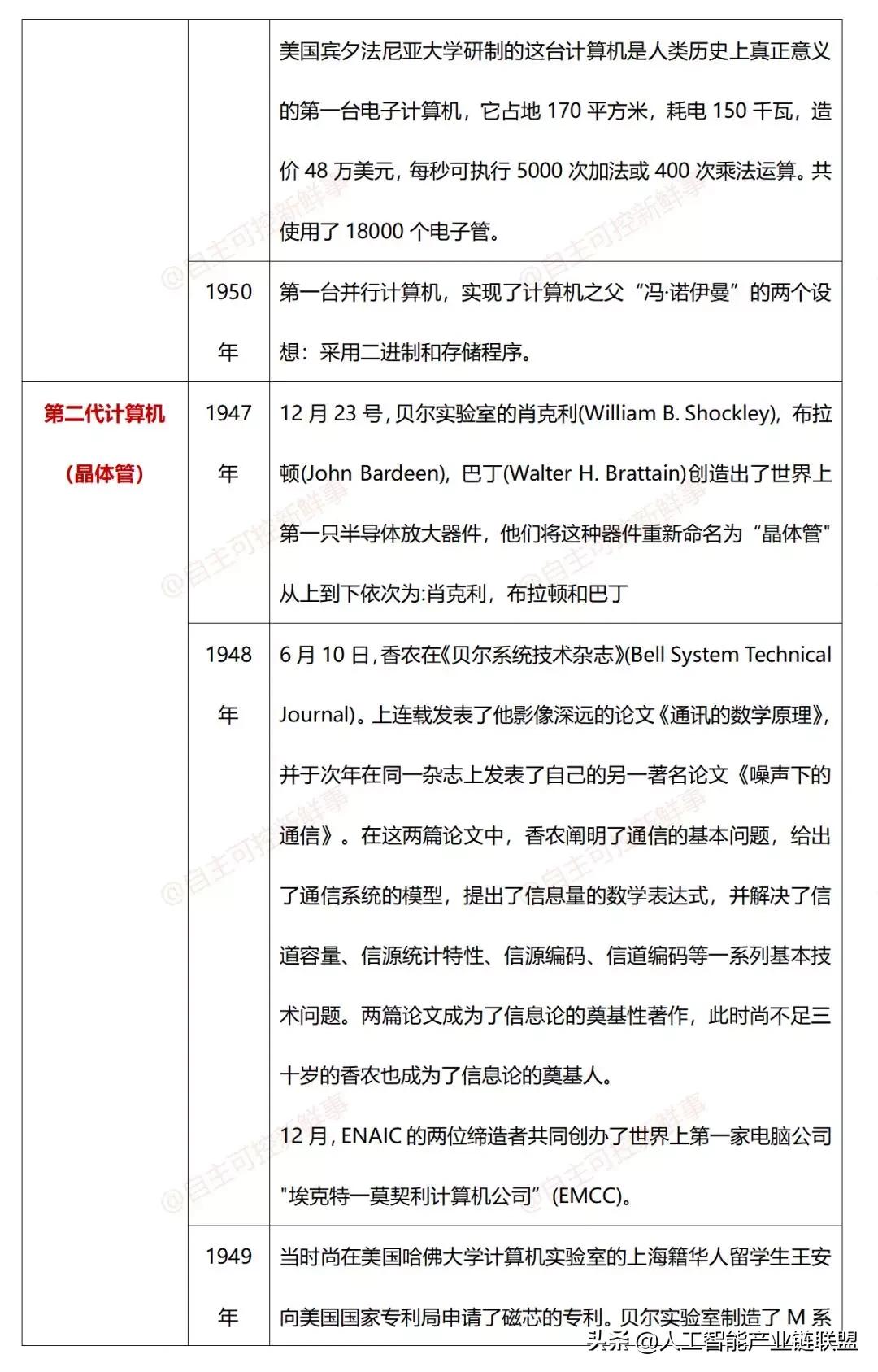 计算机发展史动画,计算机鼠标发展史