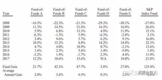 在哪里可以投资指数基金,纳斯达克指数基金值得长期投资吗