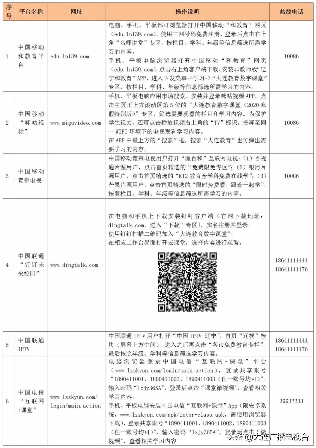 大连延期开学的大学,大连海事延期开学