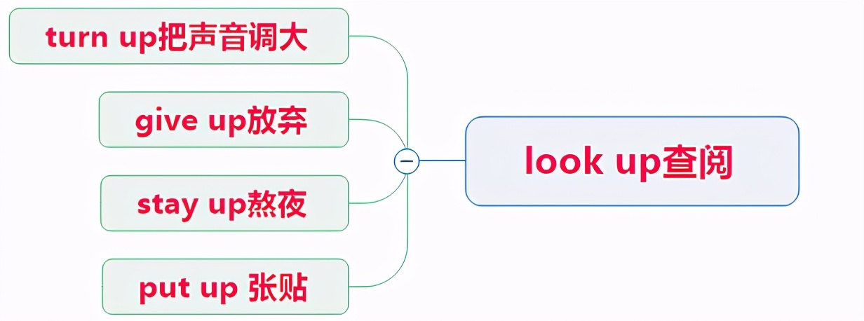 初中英语unit1讲课视频,九年级全一册英语unit1单词笔记