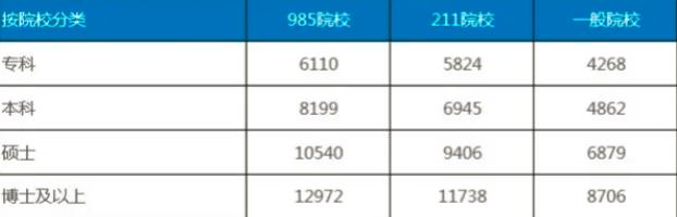 研究生毕业后到底有多“赚”？不仅薪资起点高，还有“专属福利”