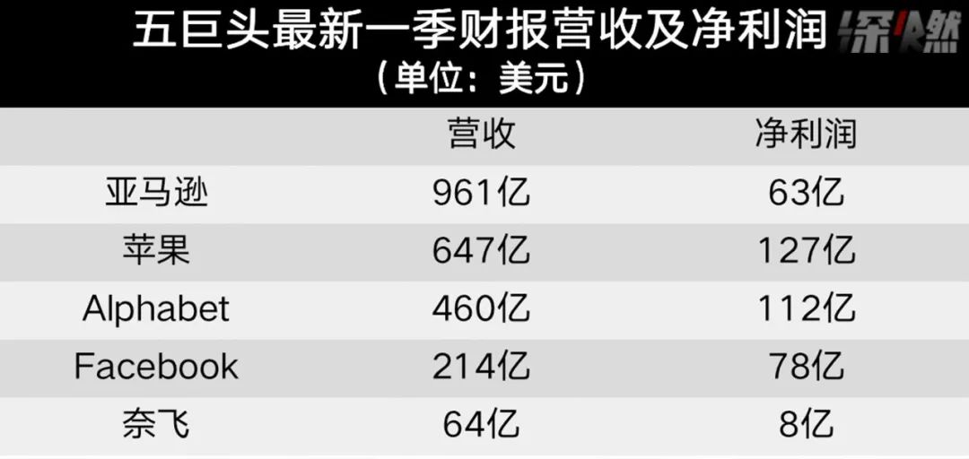 美股科技五巨头,美股科技七巨头市值破12万亿