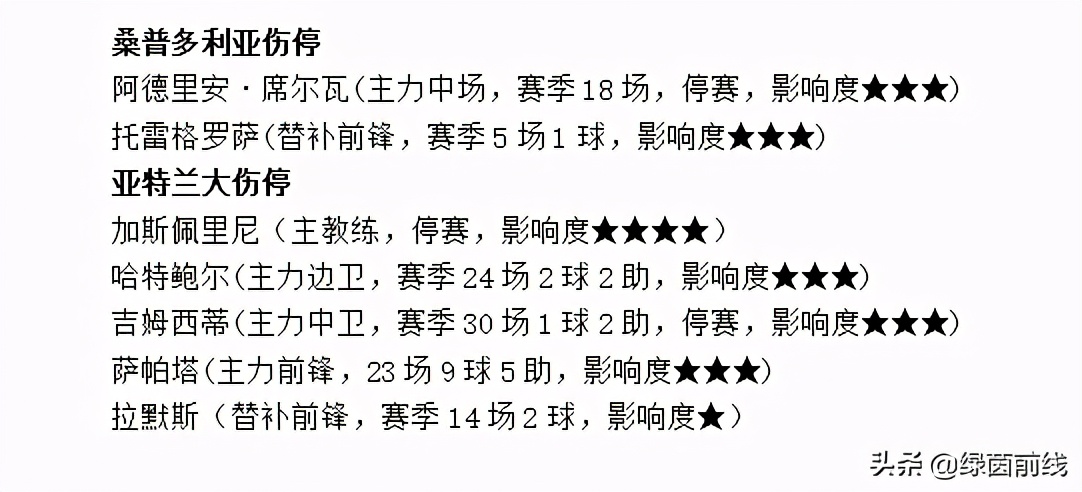 周六足球布莱顿vs切尔西比分预测,周日英超曼联vs切尔西