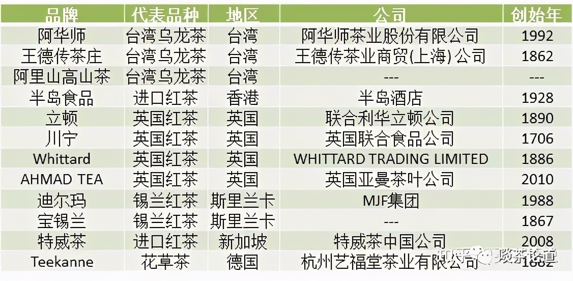 峨眉山茶叶品牌排行榜前十名,中国十大茶叶公司品牌排行榜