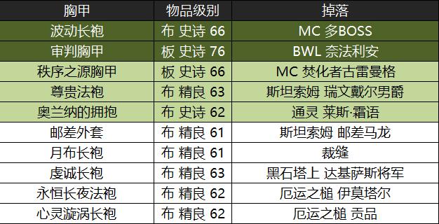 魔兽怀旧服黑翼之巢国服首杀,魔兽世界怀旧服黑翼之巢出装