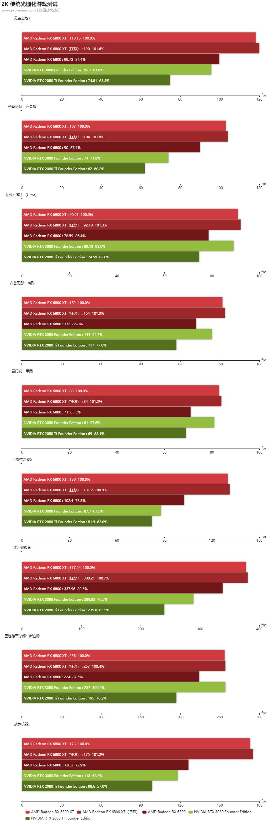 radeonrx6800s显卡相当于什么水平,radeon6800天梯