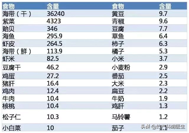 怎么知道孩子是否缺乏微量元素,你知道缺少微量元素有什么危害吗