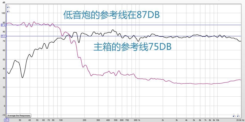 马兰士sr7013支持杜比视界吗,马兰士影院功放哪几款最经典