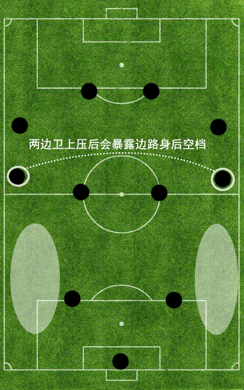 英超复盘：前场默契换位点燃利物浦进攻，狼队下半场战术更加简练