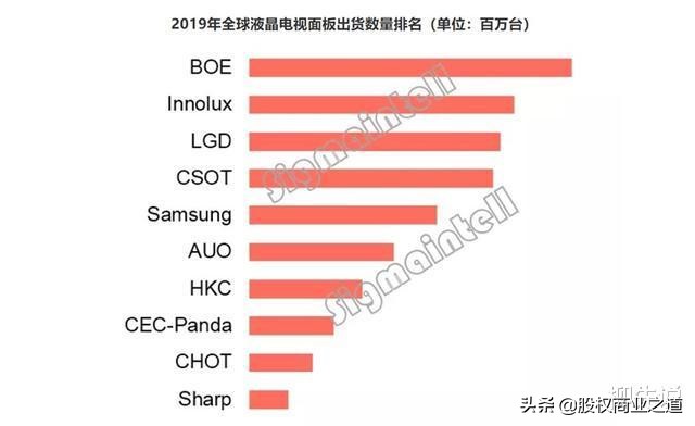 郭台铭富士康还有多少产业在国内,郭台铭旗下有多少公司