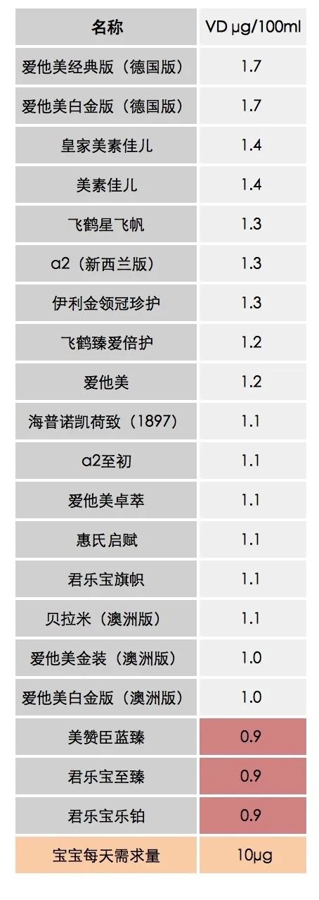 3段奶粉推荐热销第一名,2段奶粉推荐榜性价比高