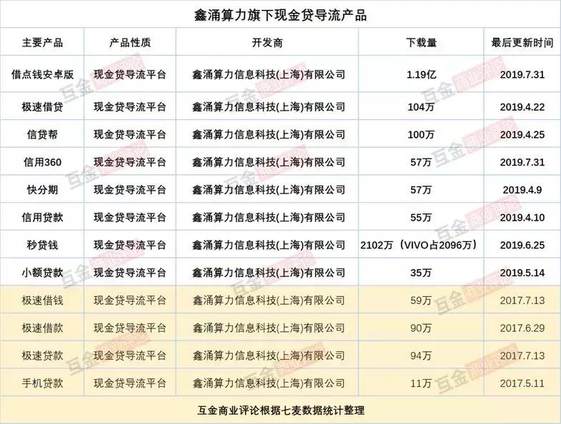 换马甲收割千万用户,融之家沦为“高炮王”,获阎焱、胡海泉投资