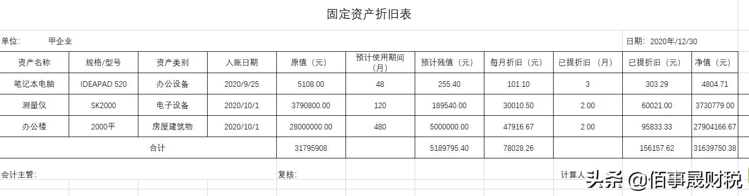 excel表折旧公式,excel固定资产折旧起始日期